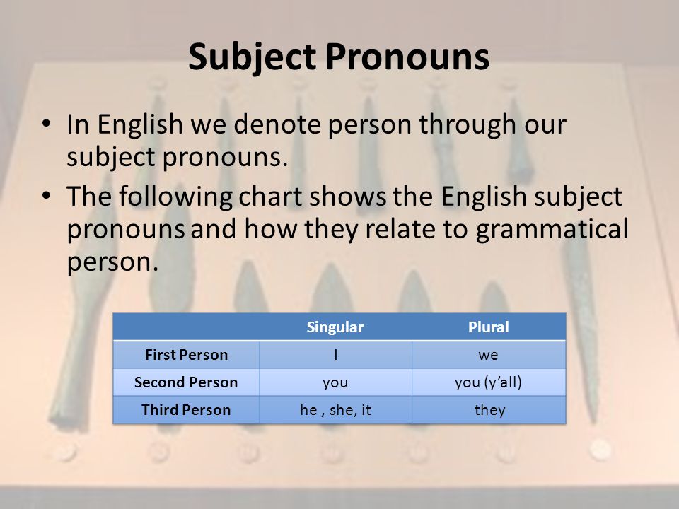 Subject Pronouns In English we denote person through our subject pronouns.
