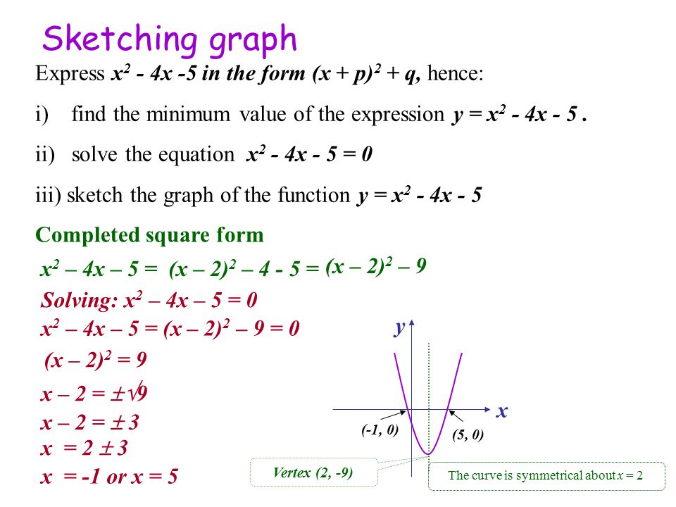 Completing The Square Solving Quadratic Equations 1 Express The Followings In Completed Square Form And Hence Solve The Equations X 2 4x 12 0 X Ppt Download