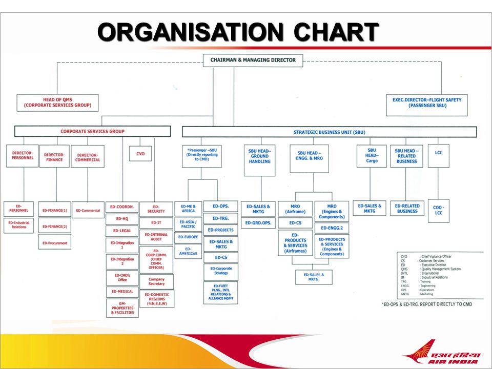 Cathay Pacific Organizational Chart