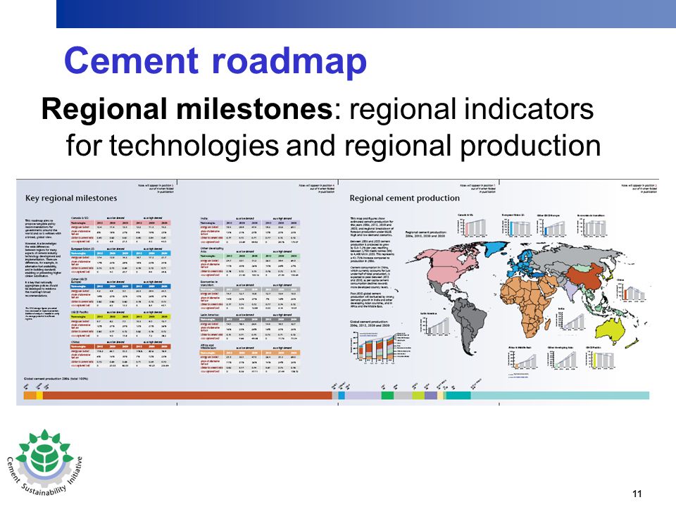 11 Cement roadmap Regional milestones: regional indicators for technologies and regional production