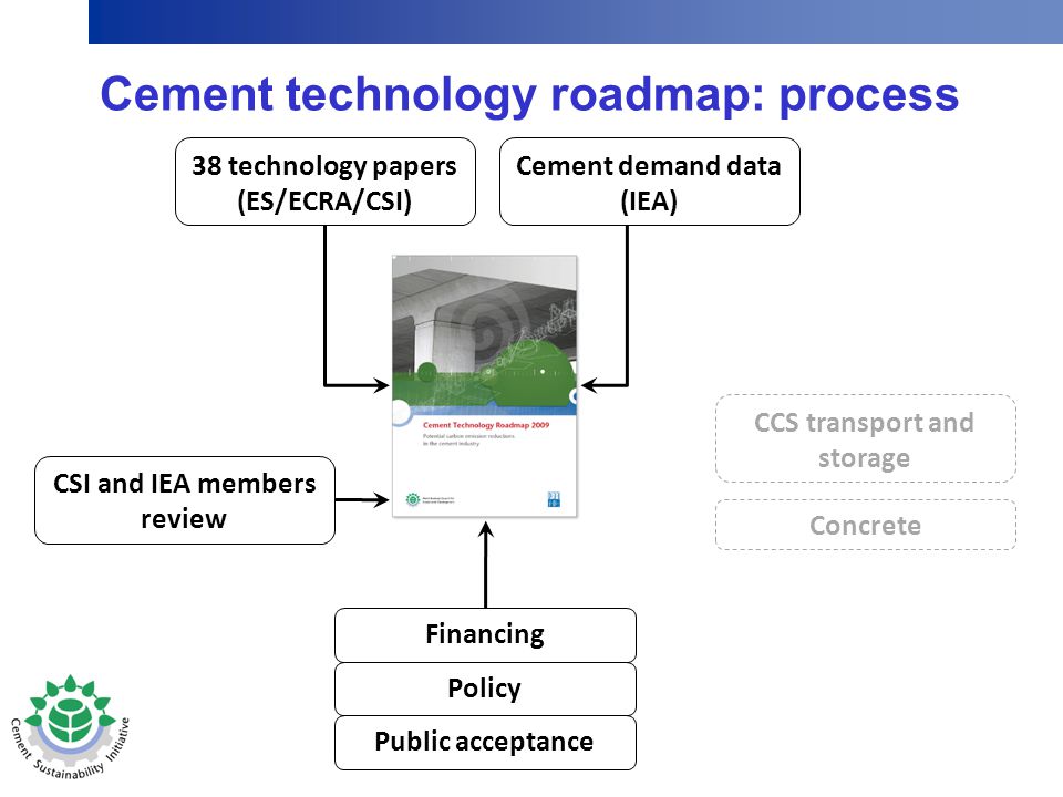Cement technology roadmap: process 38 technology papers (ES/ECRA/CSI) Cement demand data (IEA) Financing Policy Public acceptance CCS transport and storage Concrete CSI and IEA members review