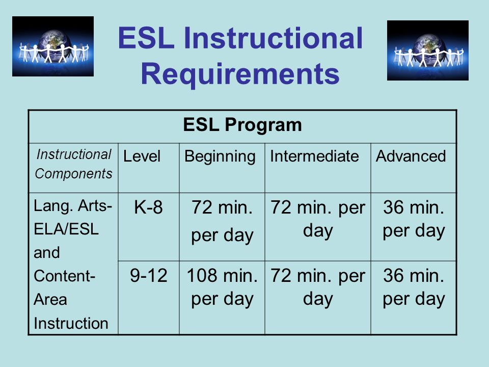 ESL Instructional Requirements ESL Program Instructional Components LevelBeginningIntermediateAdvanced Lang.
