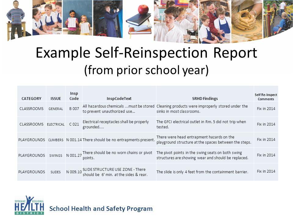School Health and Safety Program Example Self-Reinspection Report (from prior school year) CATEGORYISSUE Insp CodeInspCodeTextSRHD Findings Self Re-Inspect Comments CLASSROOMS GENERAL B 007 All hazardous chemicals...must be stored to prevent unauthorized use… Cleaning products were improperly stored under the sinks in most classrooms.