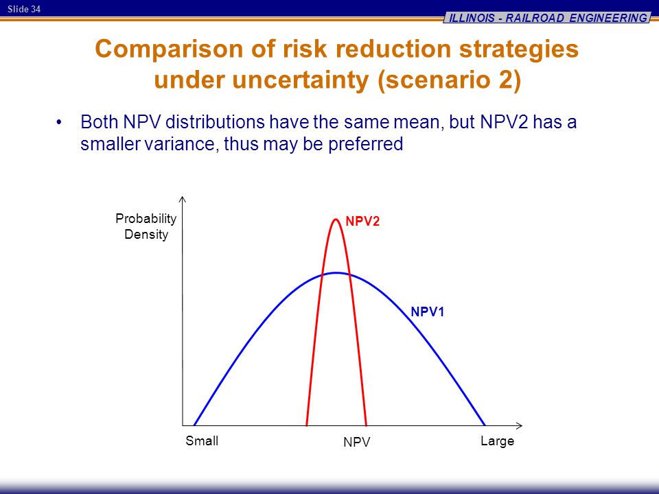 Slide 34 ILLINOIS - RAILROAD ENGINEERING Comparison of risk reduction strategies under uncertainty (scenario 2) NPV1 NPV2 NPV Probability Density SmallLarge Both NPV distributions have the same mean, but NPV2 has a smaller variance, thus may be preferred
