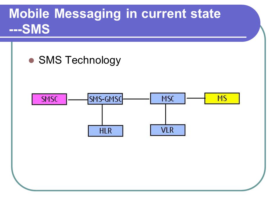 Mobile Messaging in current state ---SMS SMS Technology
