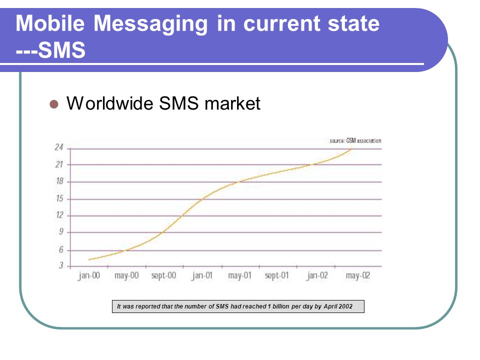 Mobile Messaging in current state ---SMS Worldwide SMS market It was reported that the number of SMS had reached 1 billion per day by April 2002