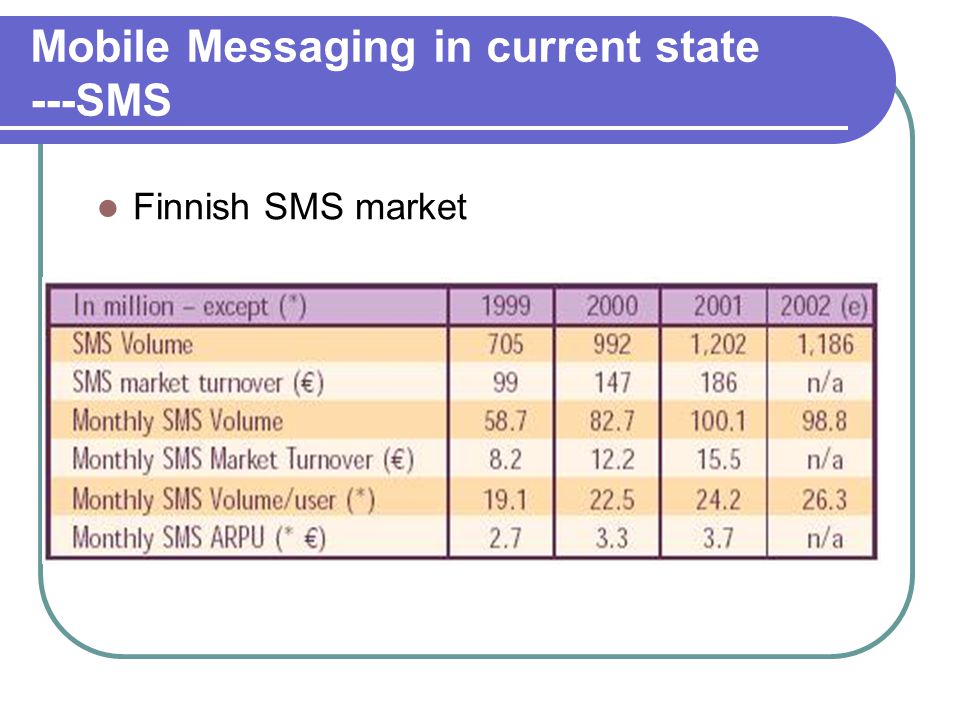 Mobile Messaging in current state ---SMS Finnish SMS market