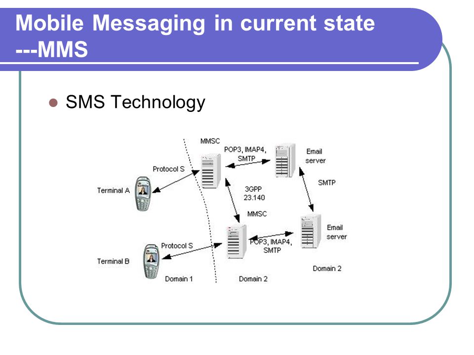 Mobile Messaging in current state ---MMS SMS Technology