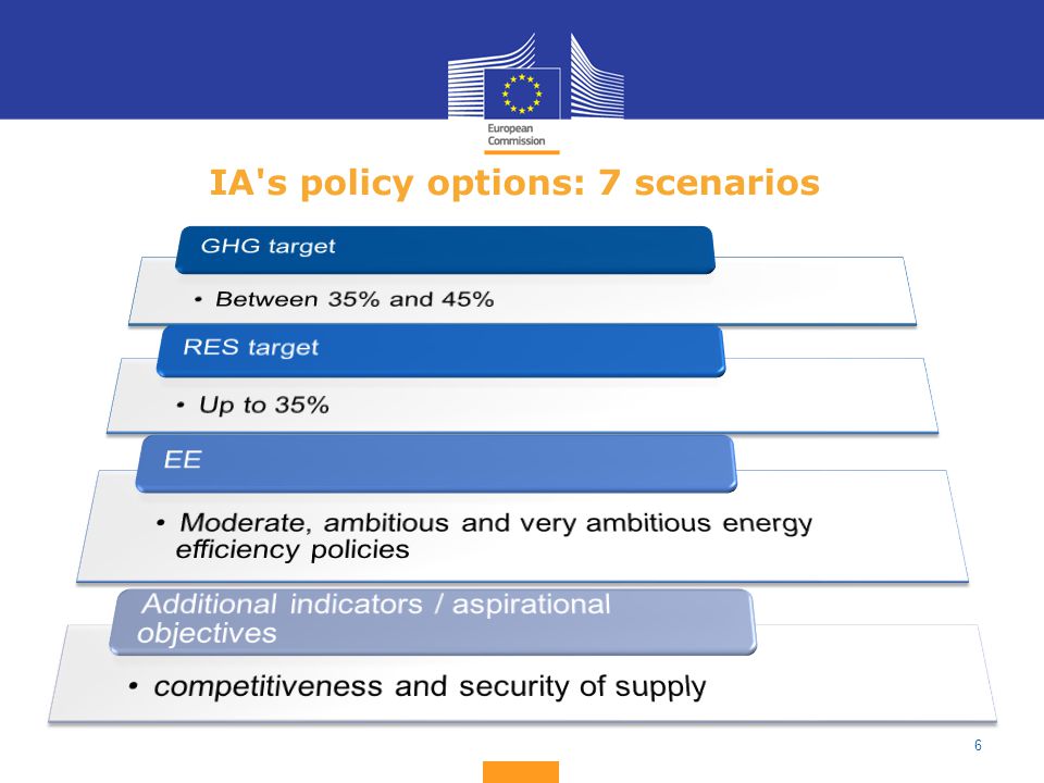 6 IA s policy options: 7 scenarios