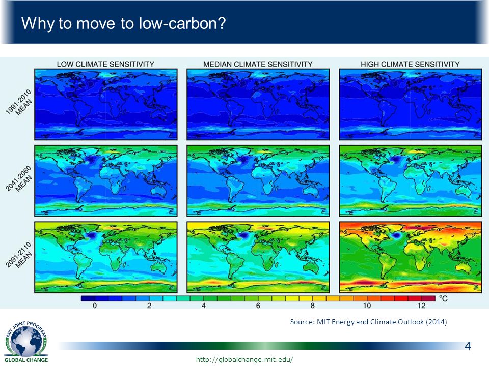 Why to move to low-carbon.