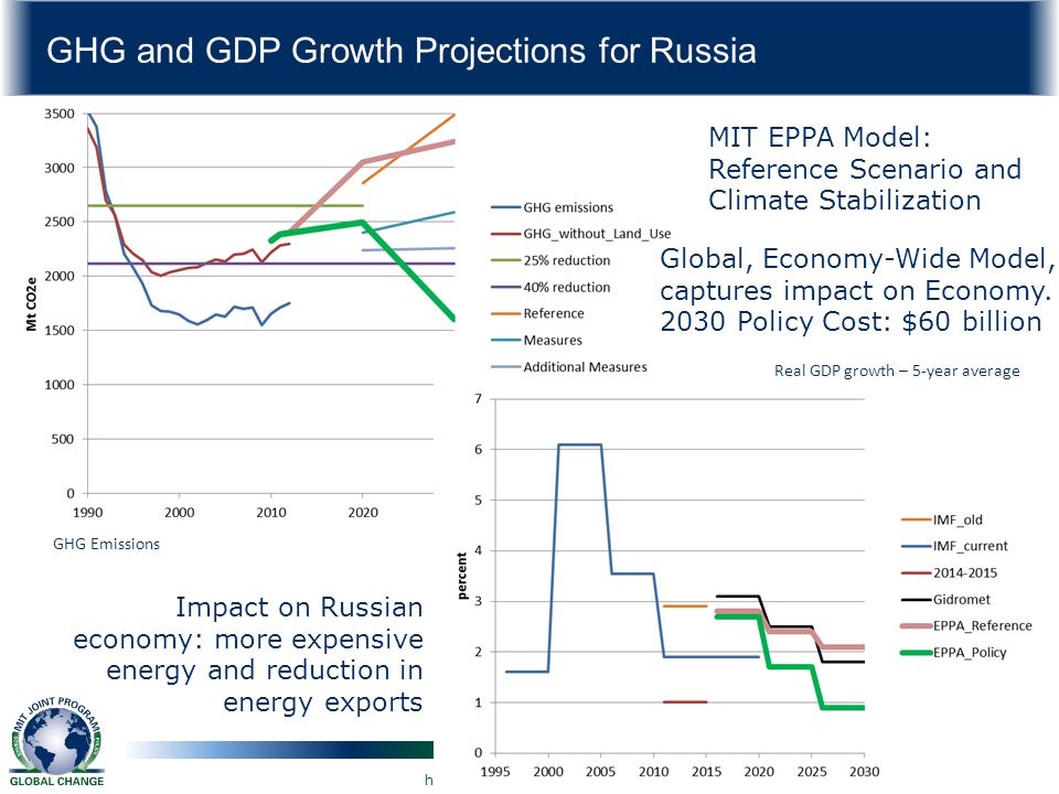 GHG and GDP Growth Projections for Russia 8 GHG Emissions Impact on Russian economy: more expensive energy and reduction in energy exports MIT EPPA Model: Reference Scenario and Climate Stabilization Global, Economy-Wide Model, captures impact on Economy.