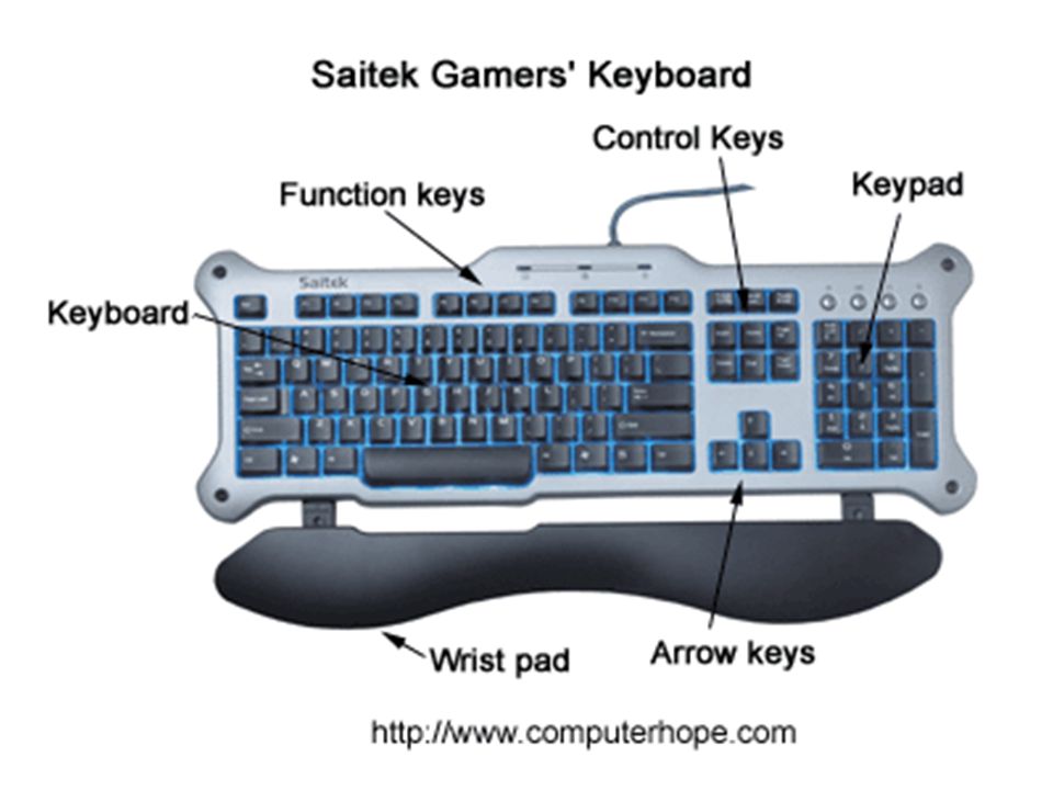 Control клавиша. Control на клавиатуре. Правый контрол на клавиатуре. Клавиша Control на клавиатуре. Left Control на клавиатуре.