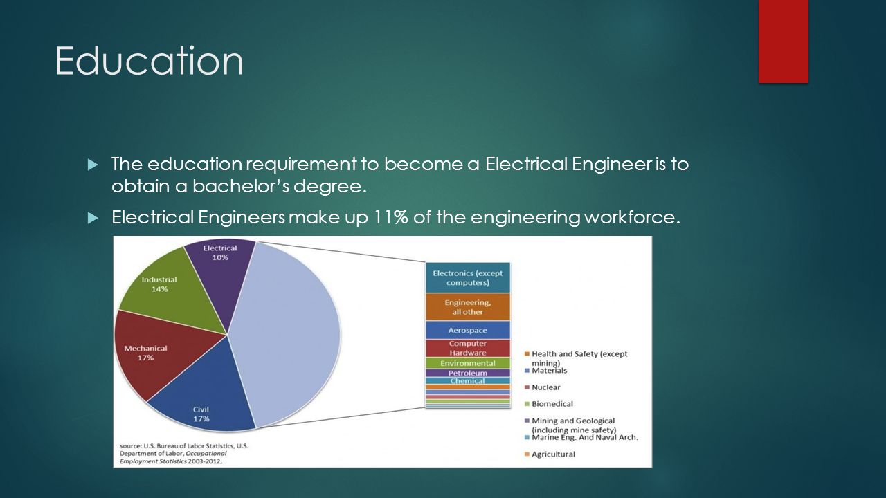 Education  The education requirement to become a Electrical Engineer is to obtain a bachelor’s degree.