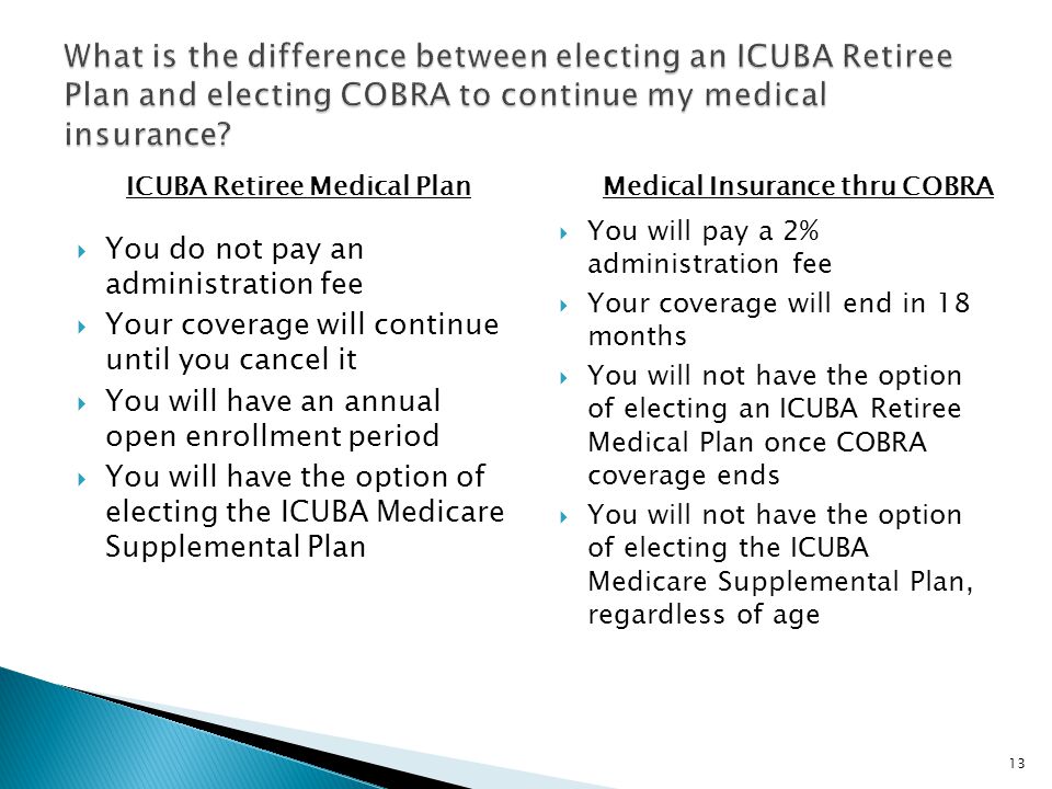  You do not pay an administration fee  Your coverage will continue until you cancel it  You will have an annual open enrollment period  You will have the option of electing the ICUBA Medicare Supplemental Plan  You will pay a 2% administration fee  Your coverage will end in 18 months  You will not have the option of electing an ICUBA Retiree Medical Plan once COBRA coverage ends  You will not have the option of electing the ICUBA Medicare Supplemental Plan, regardless of age ICUBA Retiree Medical PlanMedical Insurance thru COBRA 13
