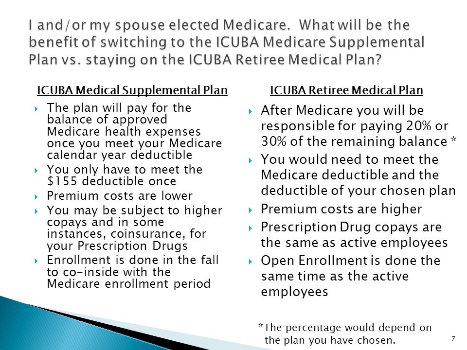  The plan will pay for the balance of approved Medicare health expenses once you meet your Medicare calendar year deductible  You only have to meet the $155 deductible once  Premium costs are lower  You may be subject to higher copays and in some instances, coinsurance, for your Prescription Drugs  Enrollment is done in the fall to co-inside with the Medicare enrollment period  After Medicare you will be responsible for paying 20% or 30% of the remaining balance *  You would need to meet the Medicare deductible and the deductible of your chosen plan  Premium costs are higher  Prescription Drug copays are the same as active employees  Open Enrollment is done the same time as the active employees ICUBA Medical Supplemental PlanICUBA Retiree Medical Plan 7 * The percentage would depend on the plan you have chosen.