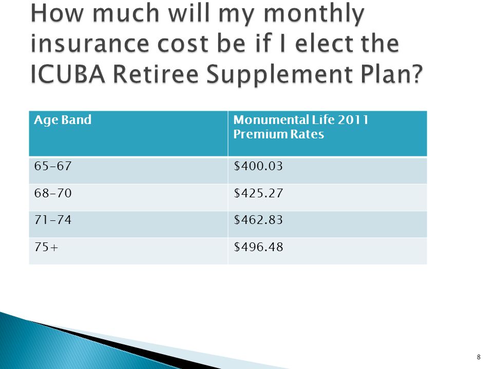 Age BandMonumental Life 2011 Premium Rates 65-67$ $ $ $