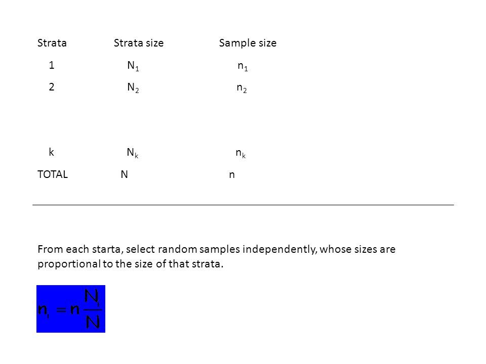 Strata Strata size Sample size 1 N 1 n 1 2 N 2 n 2 k N k n k TOTAL N n From each starta, select random samples independently, whose sizes are proportional to the size of that strata.