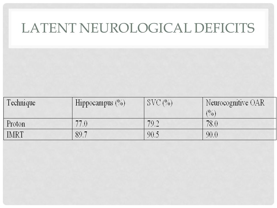 LATENT NEUROLOGICAL DEFICITS