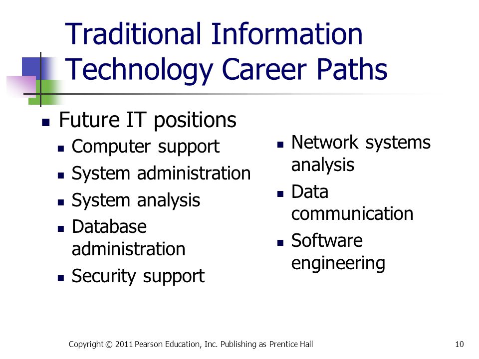 Traditional Information Technology Career Paths Computer support System administration System analysis Database administration Security support Network systems analysis Data communication Software engineering Copyright © 2011 Pearson Education, Inc.