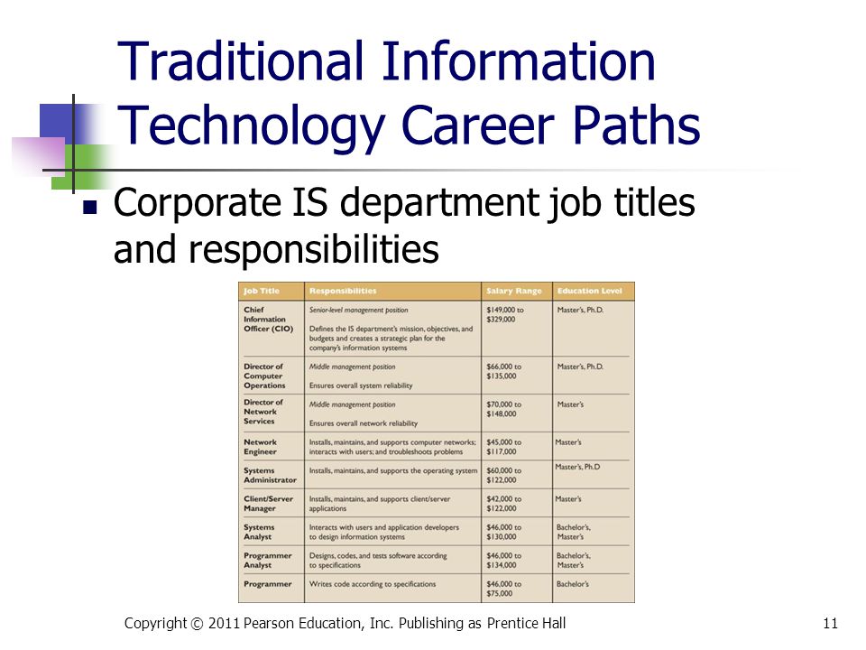 Traditional Information Technology Career Paths Copyright © 2011 Pearson Education, Inc.