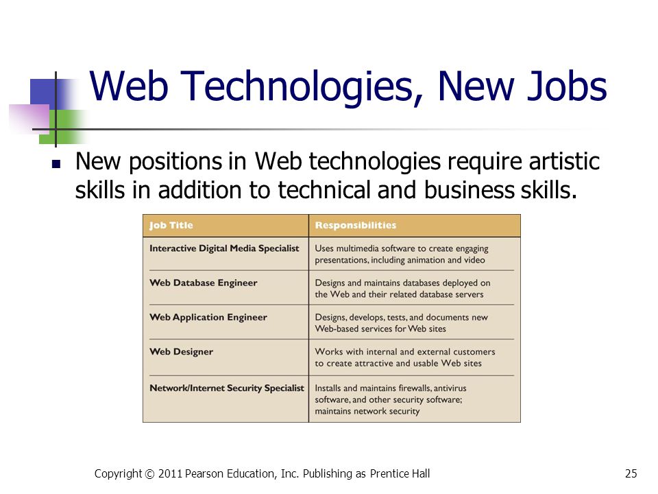 Web Technologies, New Jobs New positions in Web technologies require artistic skills in addition to technical and business skills.