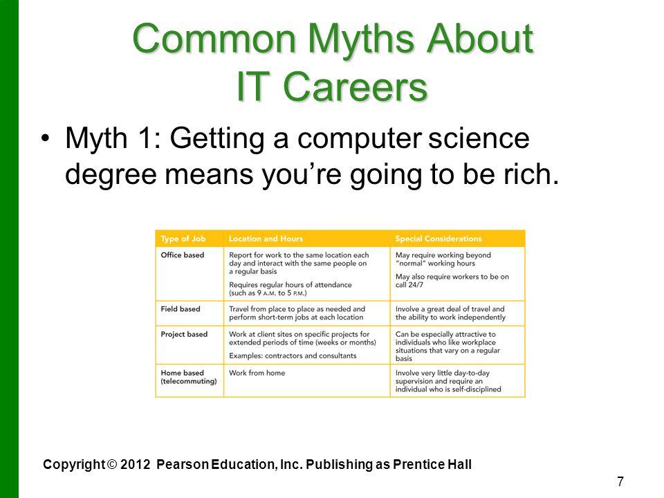 Common Myths About IT Careers Myth 1: Getting a computer science degree means you’re going to be rich.