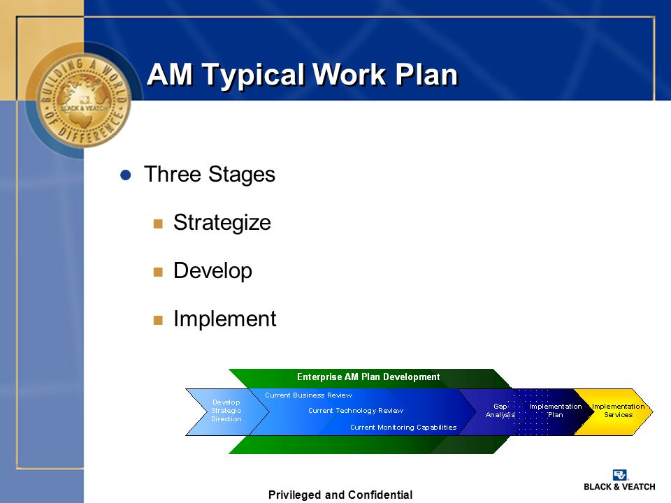 Privileged and Confidential AM Typical Work Plan l Three Stages n Strategize n Develop n Implement