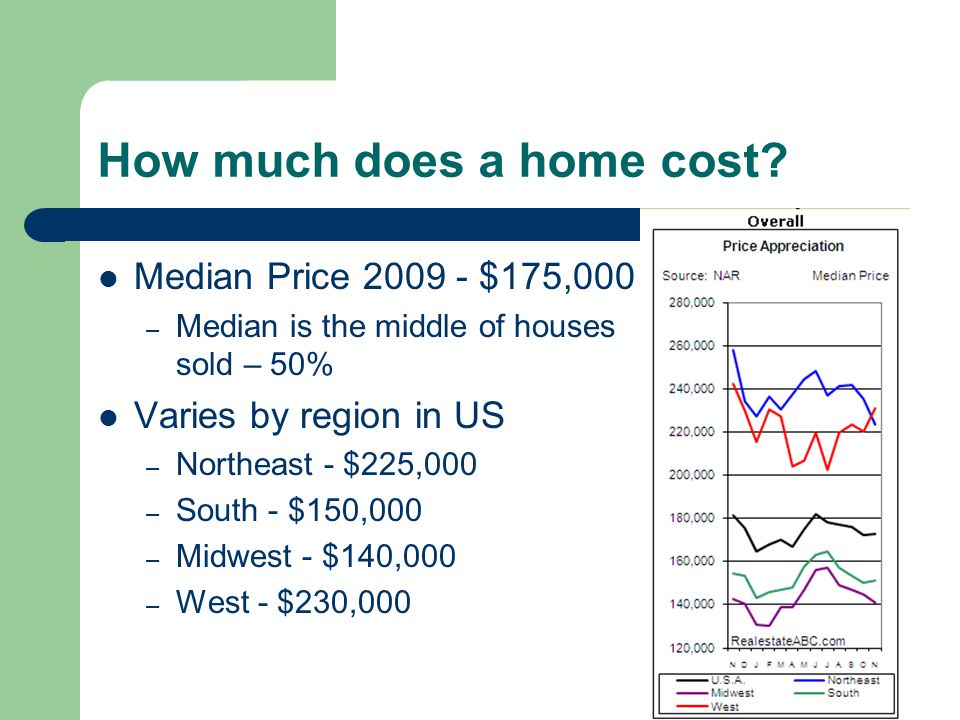 How much does a home cost.