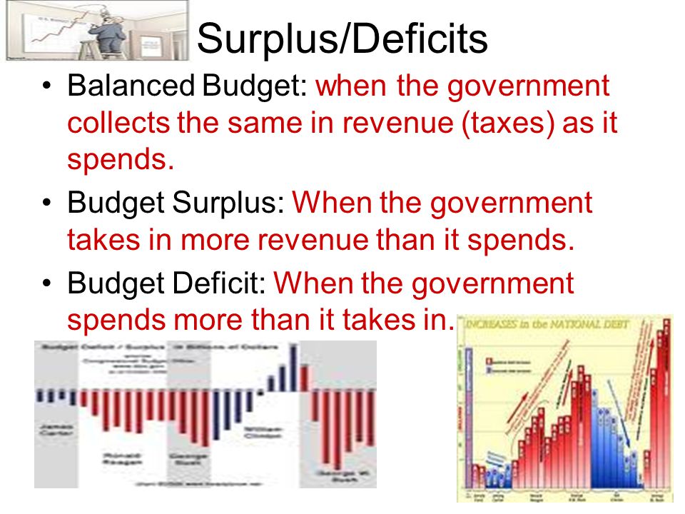 Surplus/Deficits Balanced Budget: when the government collects the same in revenue (taxes) as it spends.