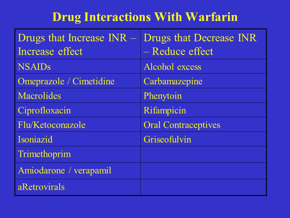 Warfarin Drug Interactions Chart