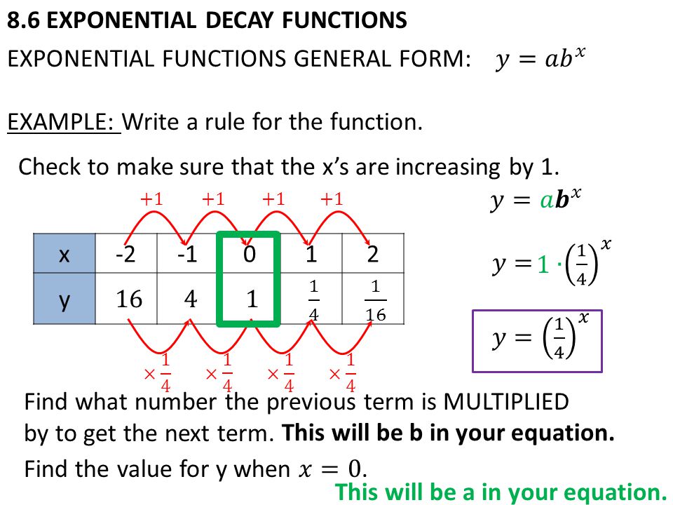 8.6 EXPONENTIAL DECAY FUNCTIONS x-2012 y Check to make sure that the x’s are increasing by 1.