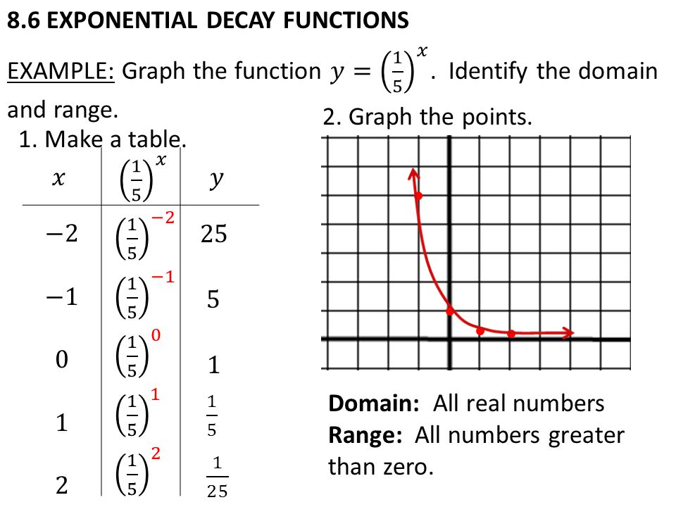 8.6 EXPONENTIAL DECAY FUNCTIONS 1. Make a table. 2.