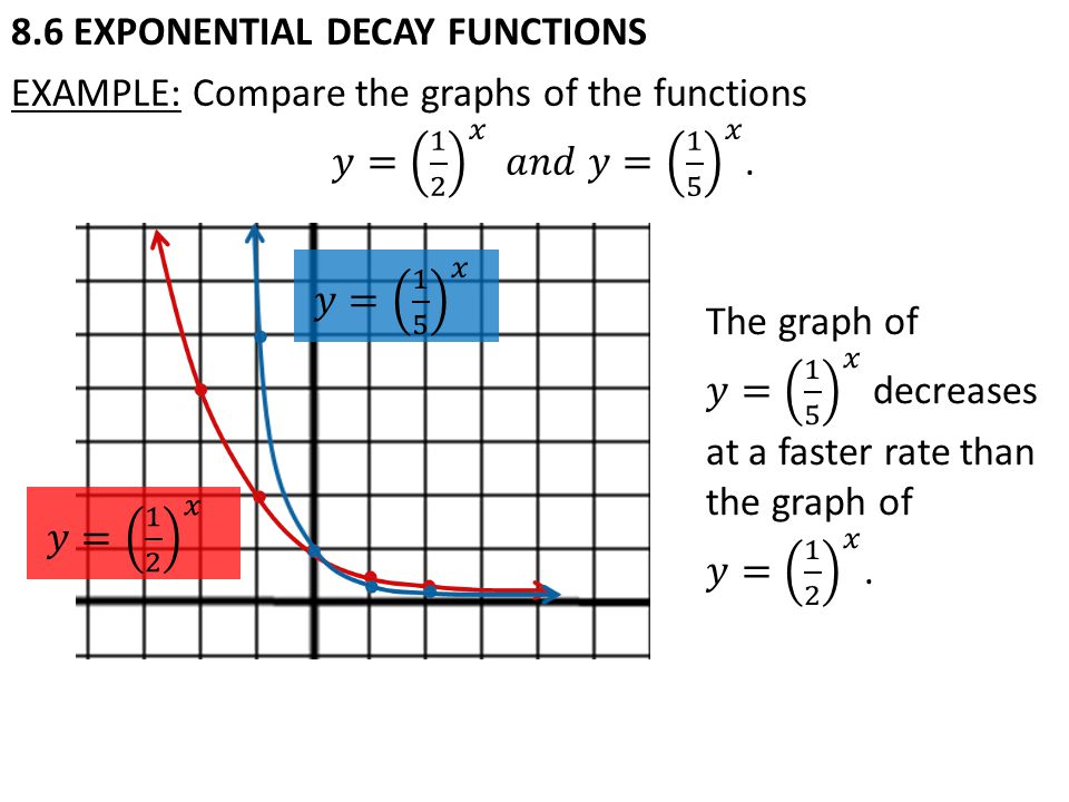 8.6 EXPONENTIAL DECAY FUNCTIONS