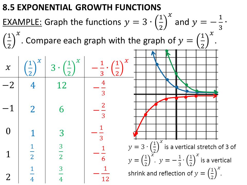 8.5 EXPONENTIAL GROWTH FUNCTIONS