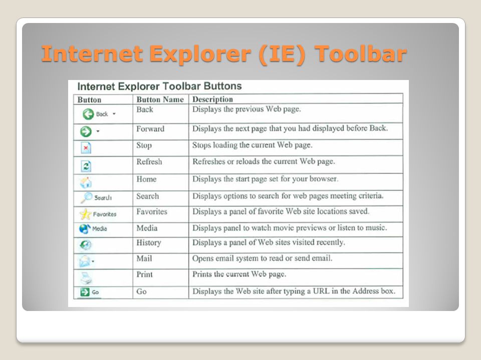 Internet Explorer (IE) Toolbar