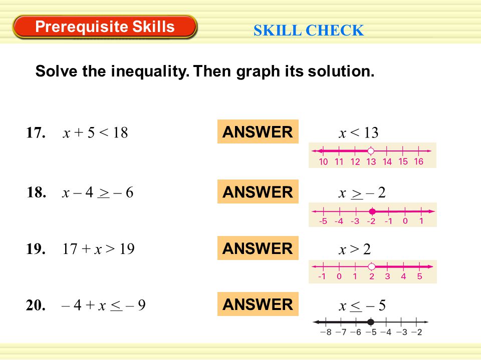 Prerequisite Skills SKILL CHECK Solve the inequality.