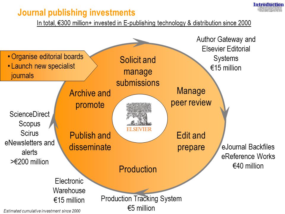 6 Solicit and manage submissions Manage peer review Production Publish and disseminate Edit and prepare Archive and promote Organise editorial boards Launch new specialist journals Author Gateway and Elsevier Editorial Systems €15 million eJournal Backfiles eReference Works €40 million Production Tracking System €5 million ScienceDirect Scopus Scirus eNewsletters and alerts >€200 million Journal publishing investments Estimated cumulative investment since 2000 Electronic Warehouse €15 million Introduction In total, €300 million+ invested in E-publishing technology & distribution since 2000