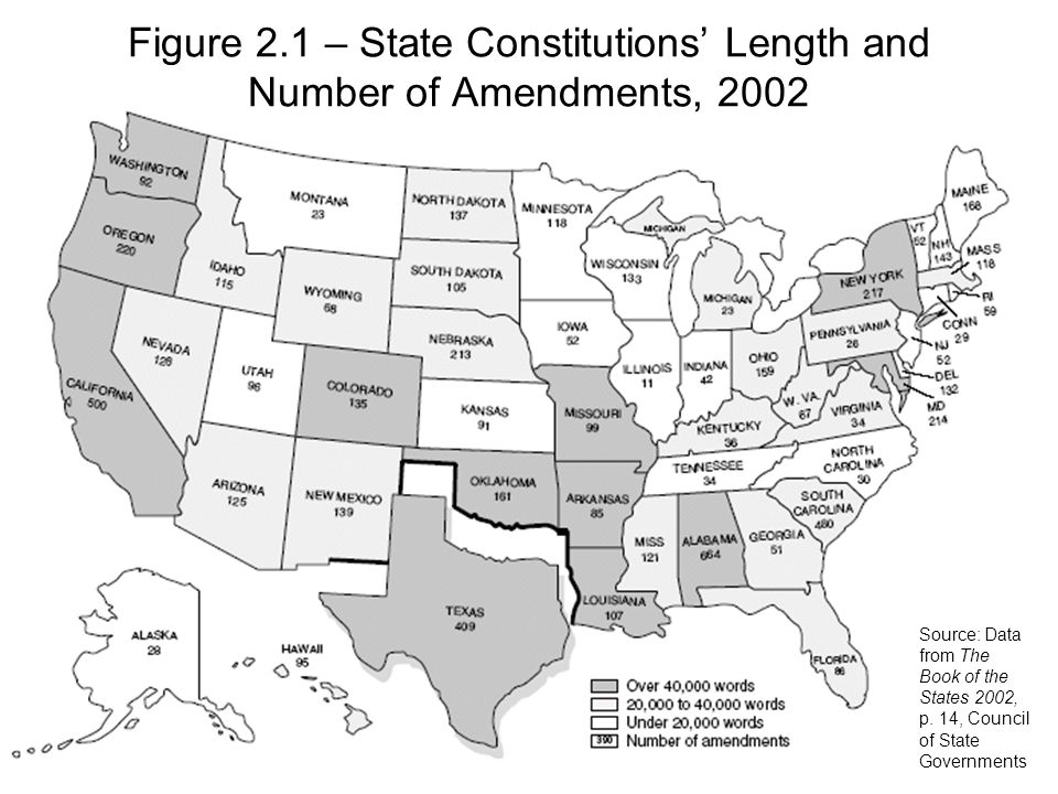 Figure 2.1 – State Constitutions’ Length and Number of Amendments, 2002 Source: Data from The Book of the States 2002, p.