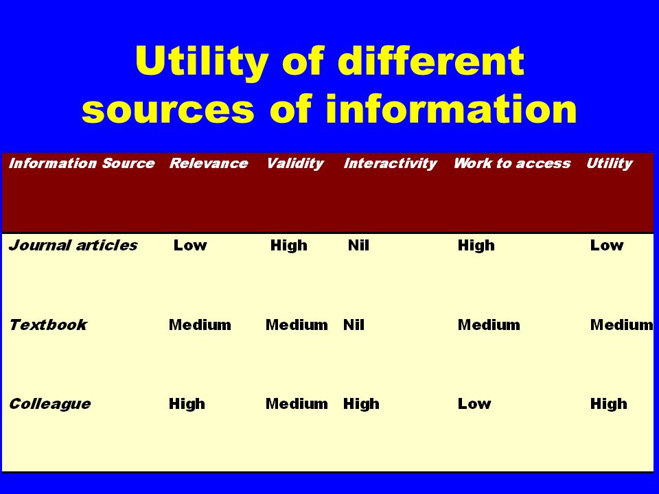 Utility of different sources of information