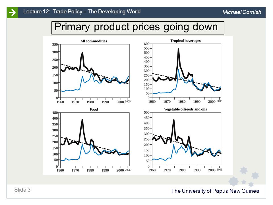 The University of Papua New Guinea Slide 3 Lecture 12: Trade Policy – The Developing World Michael Cornish Primary product prices going down