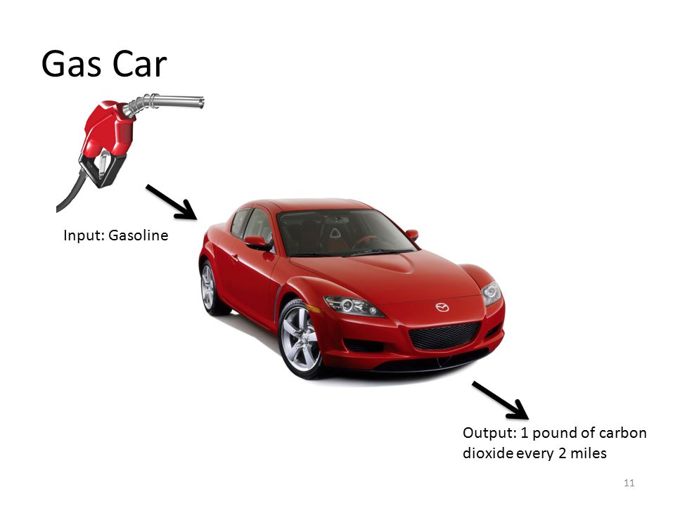 Gas Car 11 Output: 1 pound of carbon dioxide every 2 miles Input: Gasoline