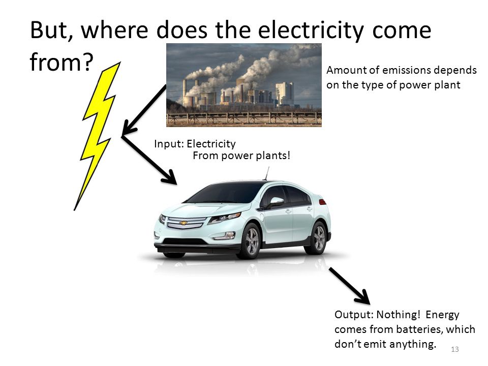 But, where does the electricity come from. 13 Input: Electricity From power plants.