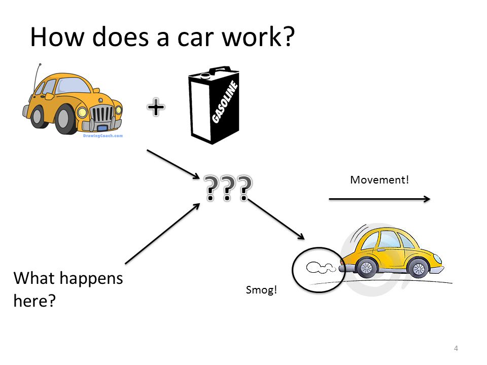 How does a car work 4 Movement! Smog! What happens here