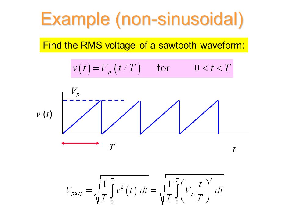 non sinusoidal oscillators forex