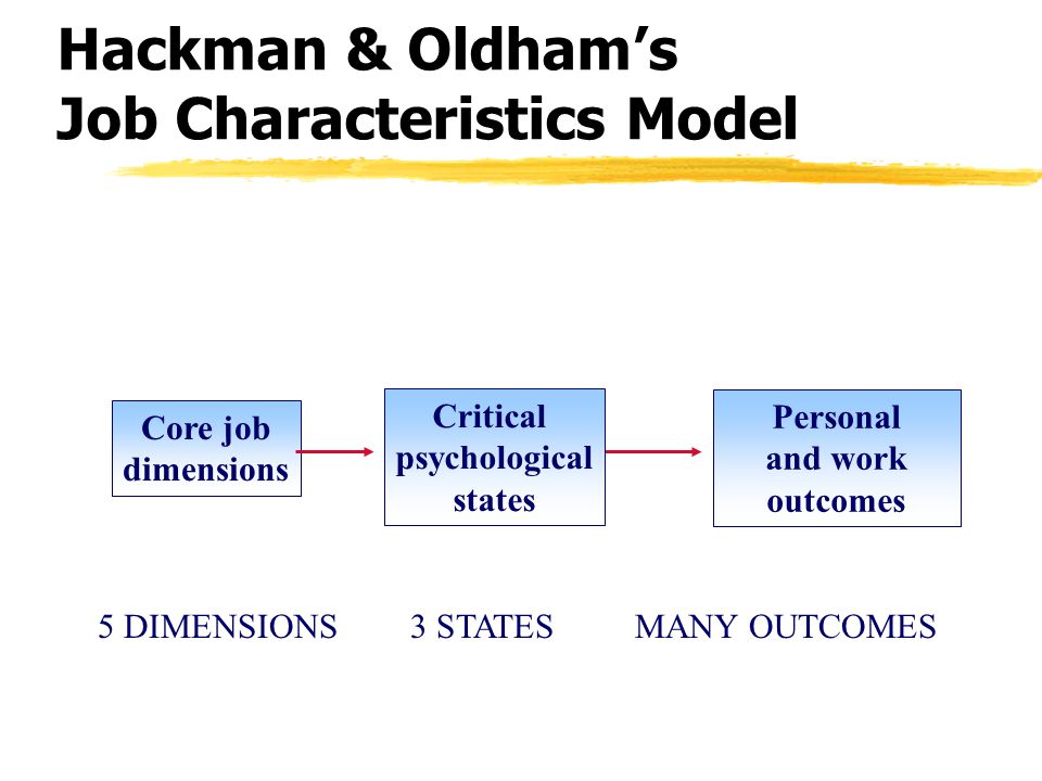 five dimensions of job characteristics theory