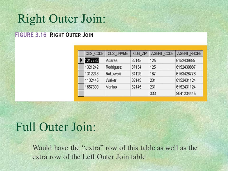 Right Outer Join: Full Outer Join: Would have the extra row of this table as well as the extra row of the Left Outer Join table