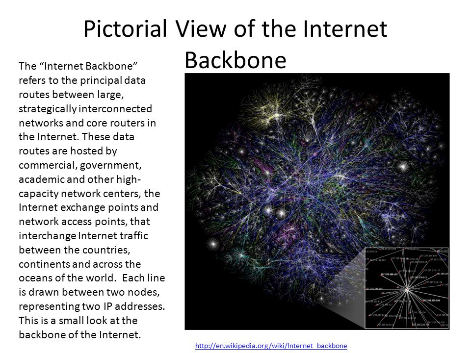 Pictorial View of the Internet Backbone The Internet Backbone refers to the principal data routes between large, strategically interconnected networks and core routers in the Internet.