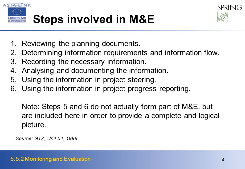 5.5.2 Monitoring and Evaluation 4 Steps involved in M&E 1.Reviewing the planning documents.
