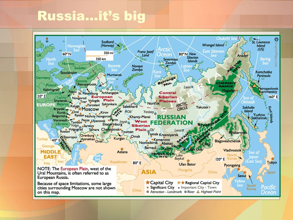 Russia…it’s big