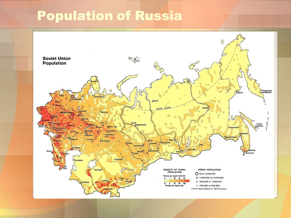 Population of Russia